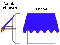 Cómo tomar medidas de un toldo punto recto